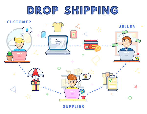 Các bước bán hàng Dropshipping đơn giản